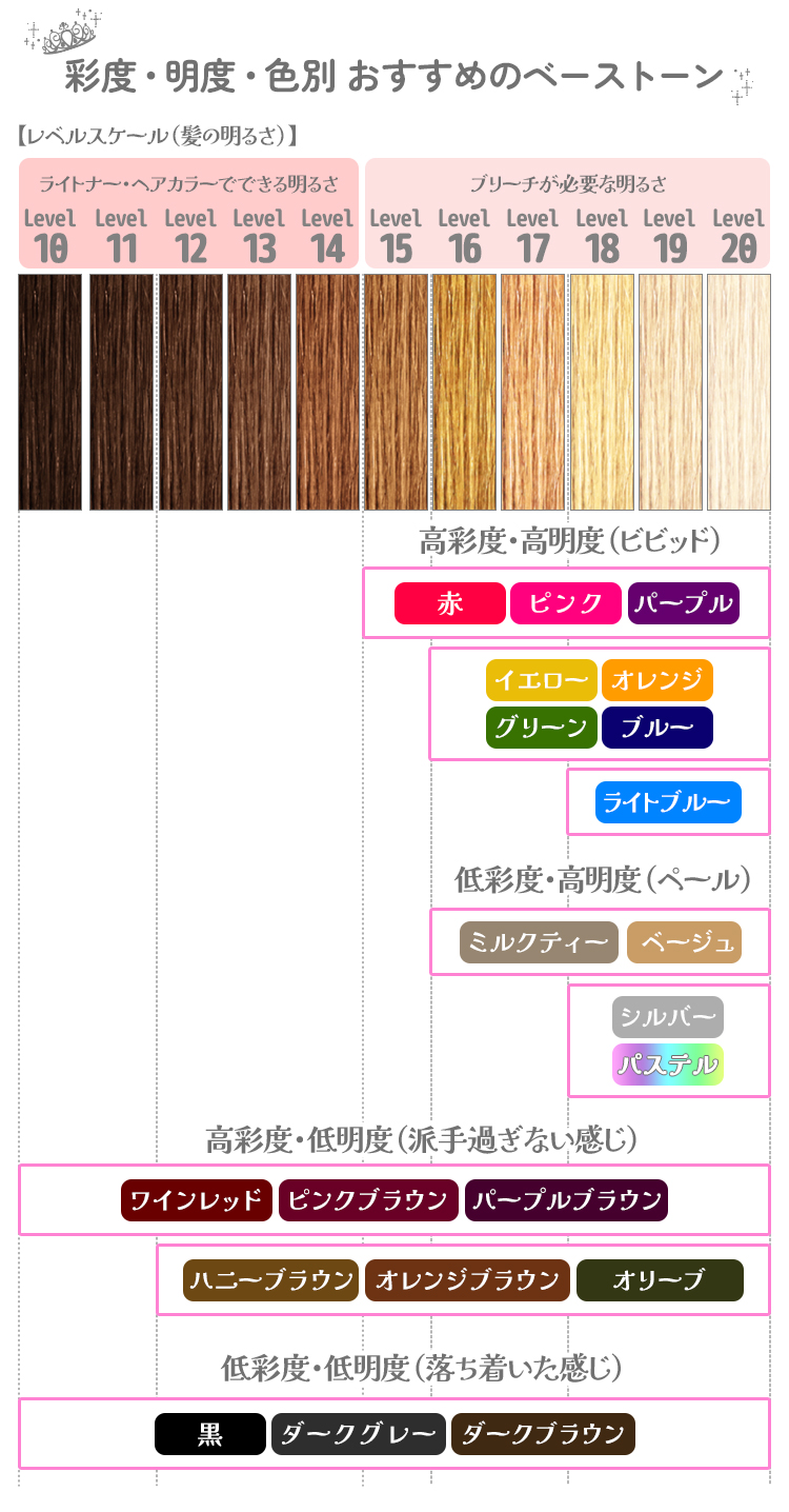 彩度・明度・色別おすすめのベーストーン