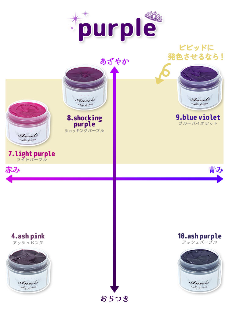 エンシェールズカラーバターパープル系カラーの比較チャート