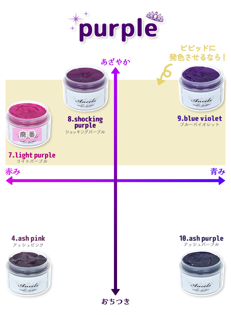 エンシェールズカラーバターパープル系カラーの比較チャート