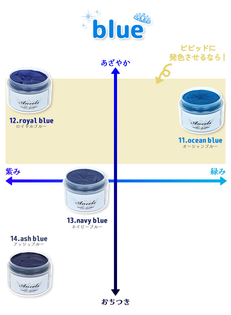 エンシェールズカラーバターブルー系カラーの比較チャート