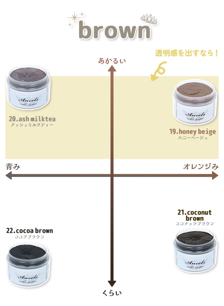 エンシェールズカラーバターブラウン系カラーの比較チャート