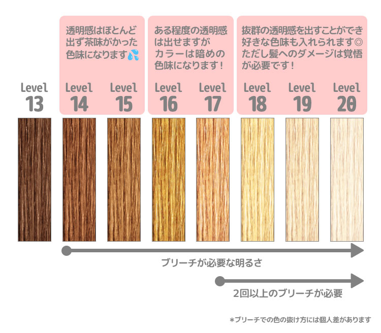 トーンチャート