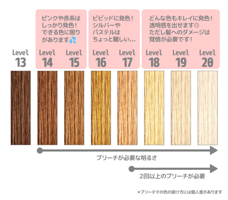 トーンチャート